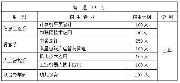 烏伊嶺區(qū)成人教育事業(yè)單位最新新聞