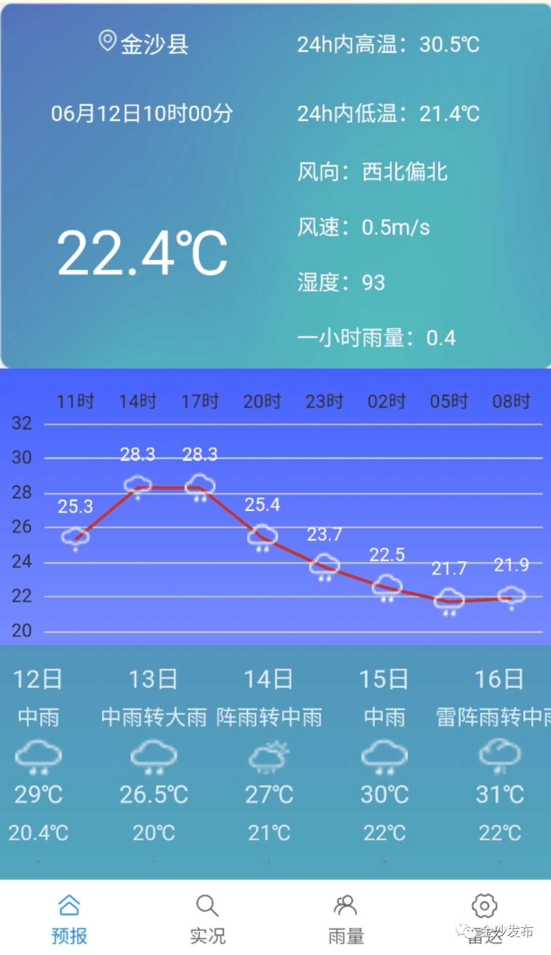 金包村最新天氣預(yù)報(bào)