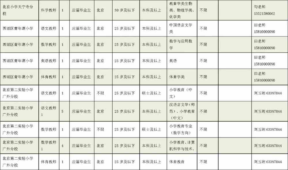 建華區(qū)小學(xué)最新招聘信息