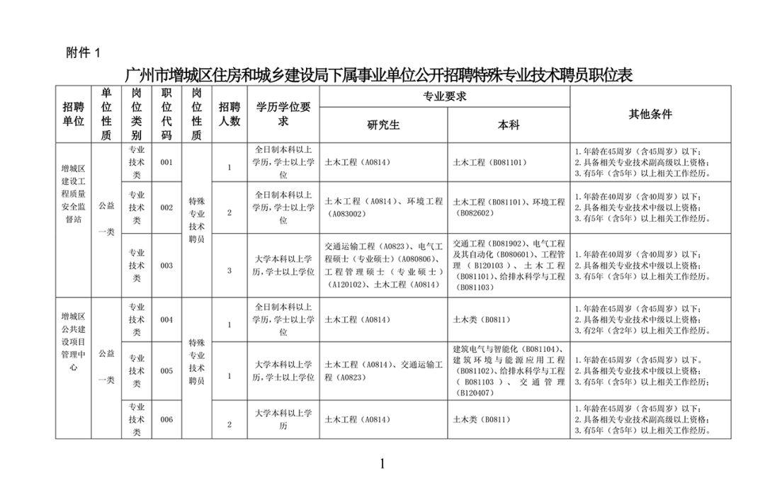 淮陰區(qū)住房和城鄉(xiāng)建設(shè)局最新招聘信息