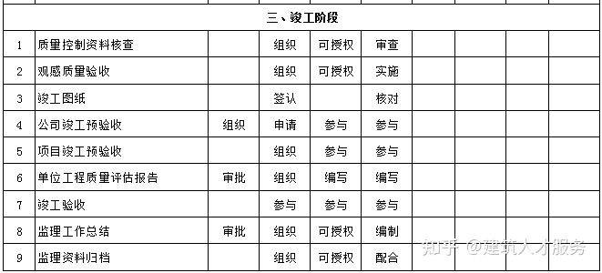 隴川縣級公路維護監(jiān)理事業(yè)單位最新項目