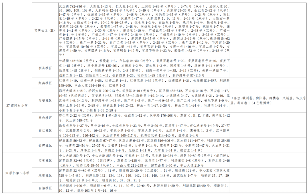 懷仁縣小學(xué)最新人事任命