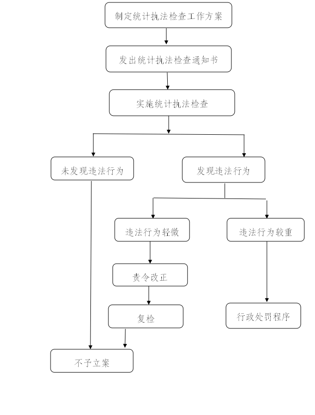 宣武區(qū)統(tǒng)計(jì)局最新發(fā)展規(guī)劃