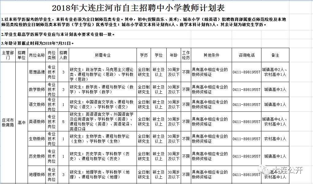 莊河市小學(xué)最新招聘信息