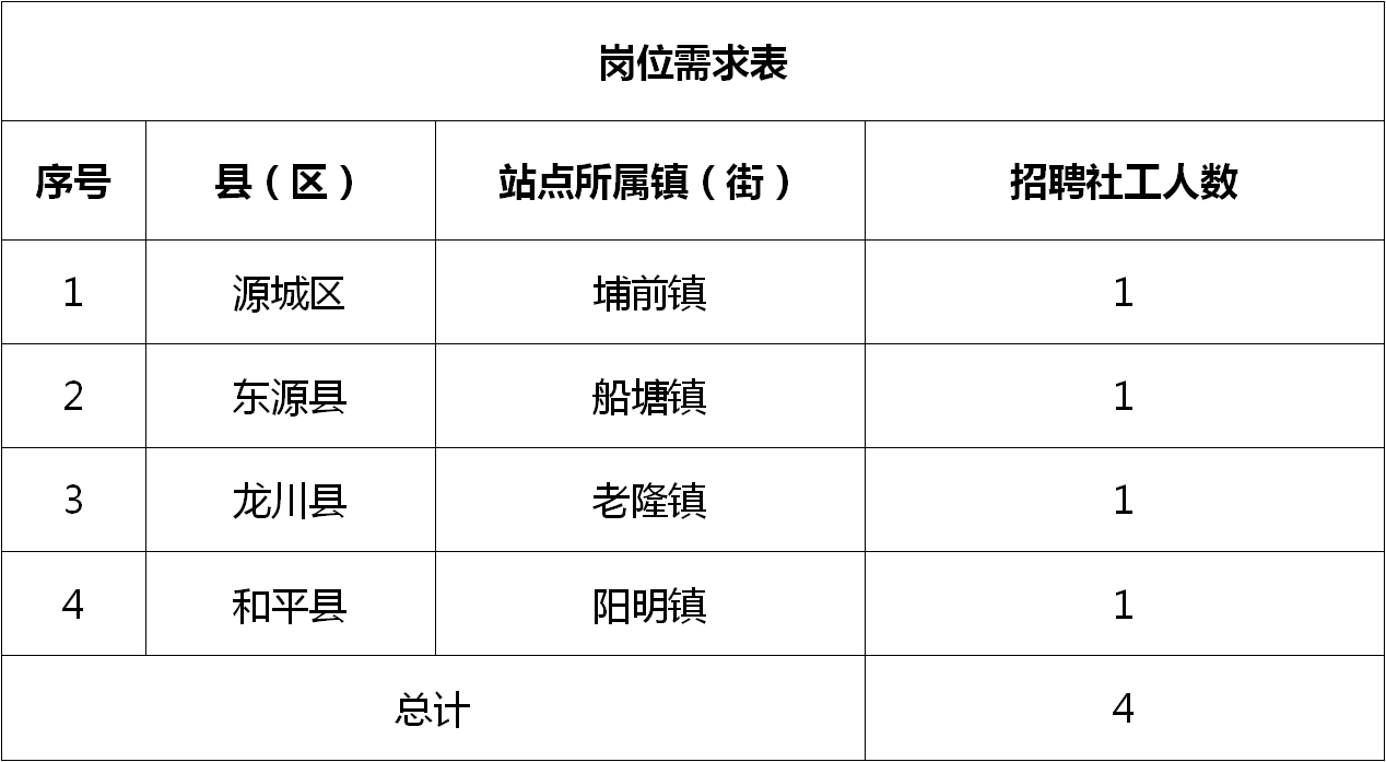 列西街道最新招聘信息