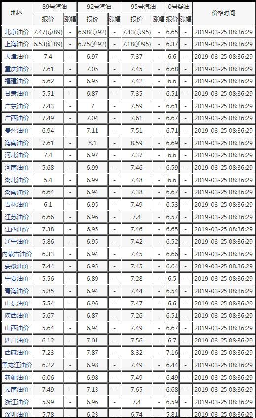 93井汽油最新價(jià)格